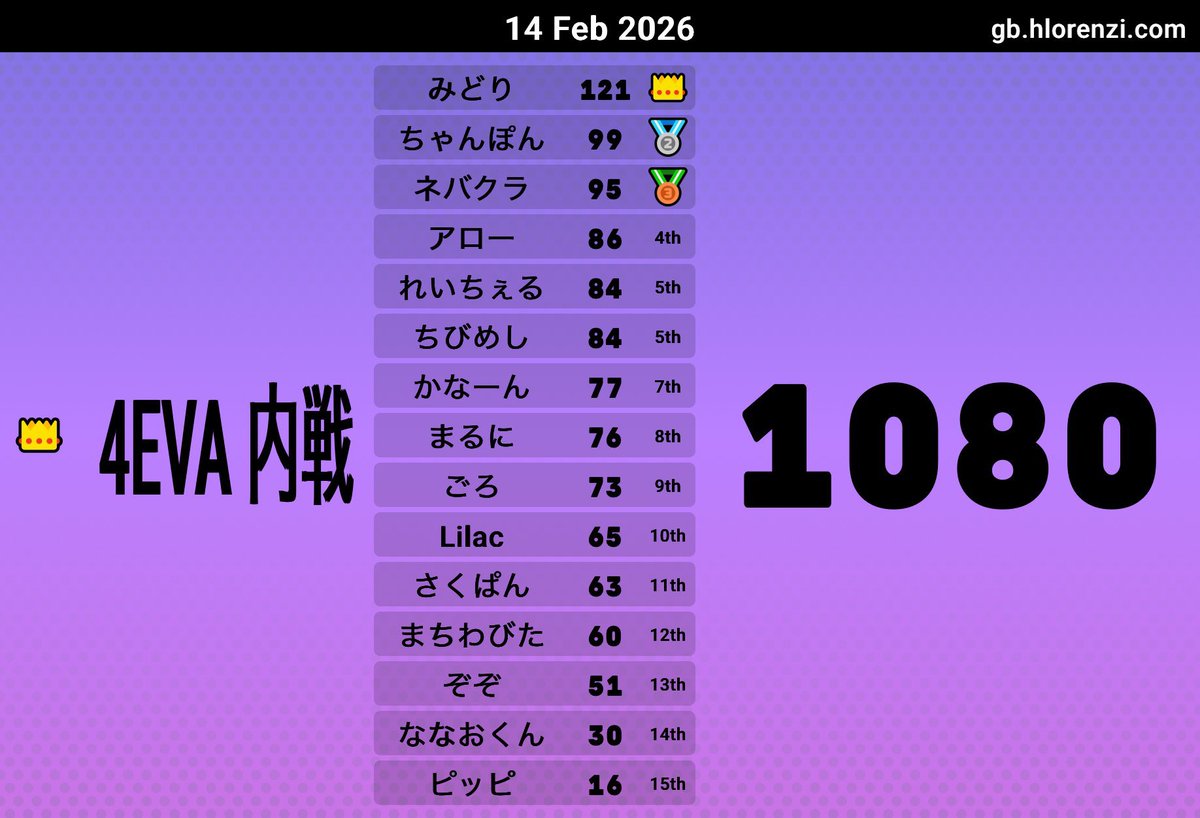 緑(Midori) tweet media