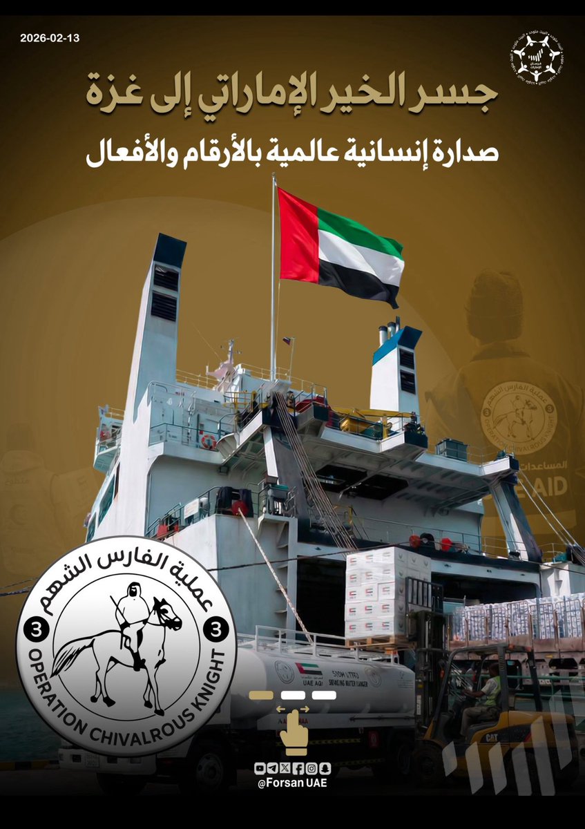 rh_alameri's tweet image. بأرقام استثنائية وجهود لا تتوقف، تصدرت #الإمارات قائمة الدول الداعمة لقطاع غزة منذ عام 2023 بإجمالي مساعدات وصلت إلى 3 مليارات دولار، ما يمثل 46% من إجمالي المساعدات الدولية المقدمة للقطاع

#الإمارات_وطن_الإنسانية 
#الفارس_الشهم3
@alfaresalshahm3