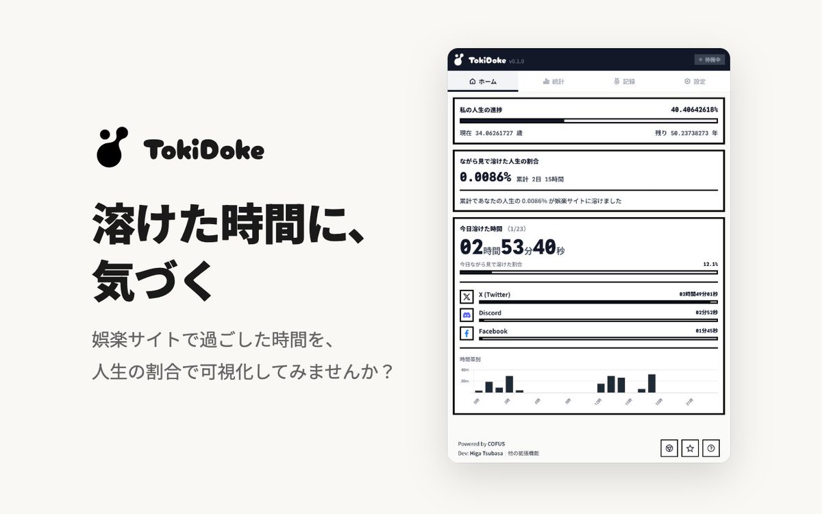 _cofus's tweet photo. ⏰ SNSや動画サイト、気づけば何時間も溶けてた…そんな経験ありませんか？

閲覧時間を可視化するブラウザ拡張「Tokidoke」をリリースしました！
寿命を設定すると「人生で娯楽サイトに使った時間」が一目でわかります。

Chrome/Firefox対応🦊
ぜひお試しください👇 https://t.co/HOFzJxEh9k