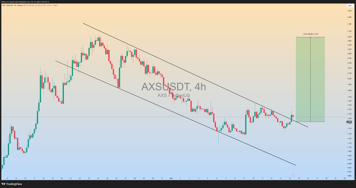 clifton_ideas's tweet image. $AXS is getting ready for massive bullish Rally📈

#AXSUSDT #AXS #Crypto