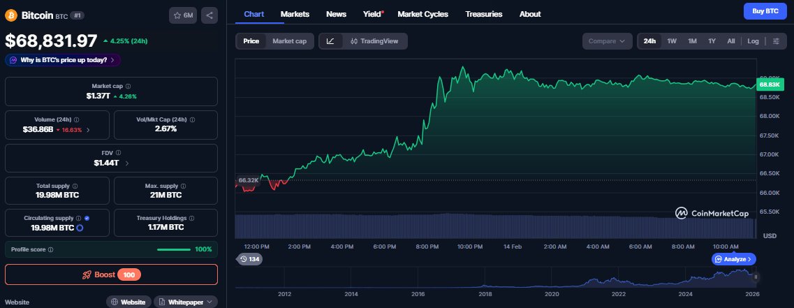 AlphaSigns5's tweet image. 📉 MARKET UPDATE: Bitcoin Retraces to 2024 Levels

Bitcoin price action has officially wiped out over a year of market structure.

The Drop:$BTC is now trading at lows not seen since November 2024.
This marks a complete round trip for the asset, testing critical multi-year…
