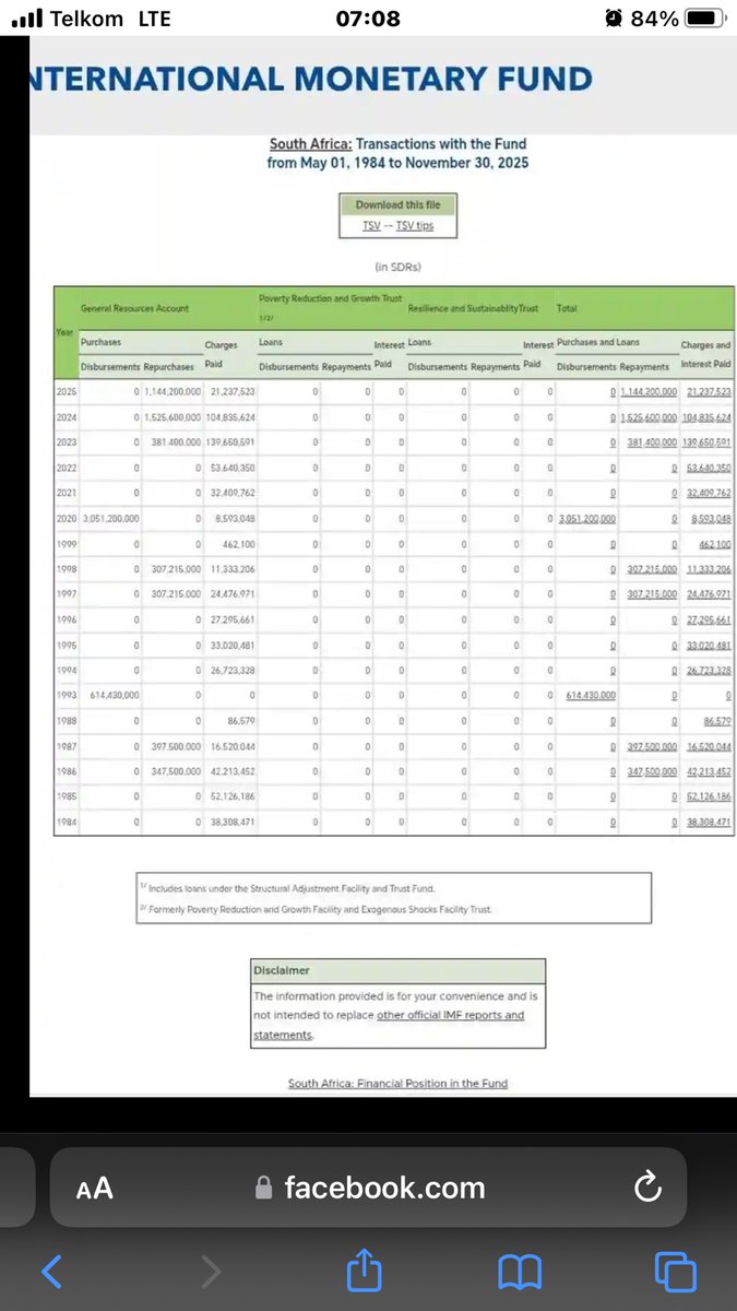 <a href="/LeratoPillayZA/">Lerato Pillay 🇿🇦💎🇿🇦</a> Check this IMF loan report of South Africa through the years .Instead Zuma invested $2 Billion in the IMF as a firewall, from which we accrued interest. Check facts not narrative. Lies have short legs .
