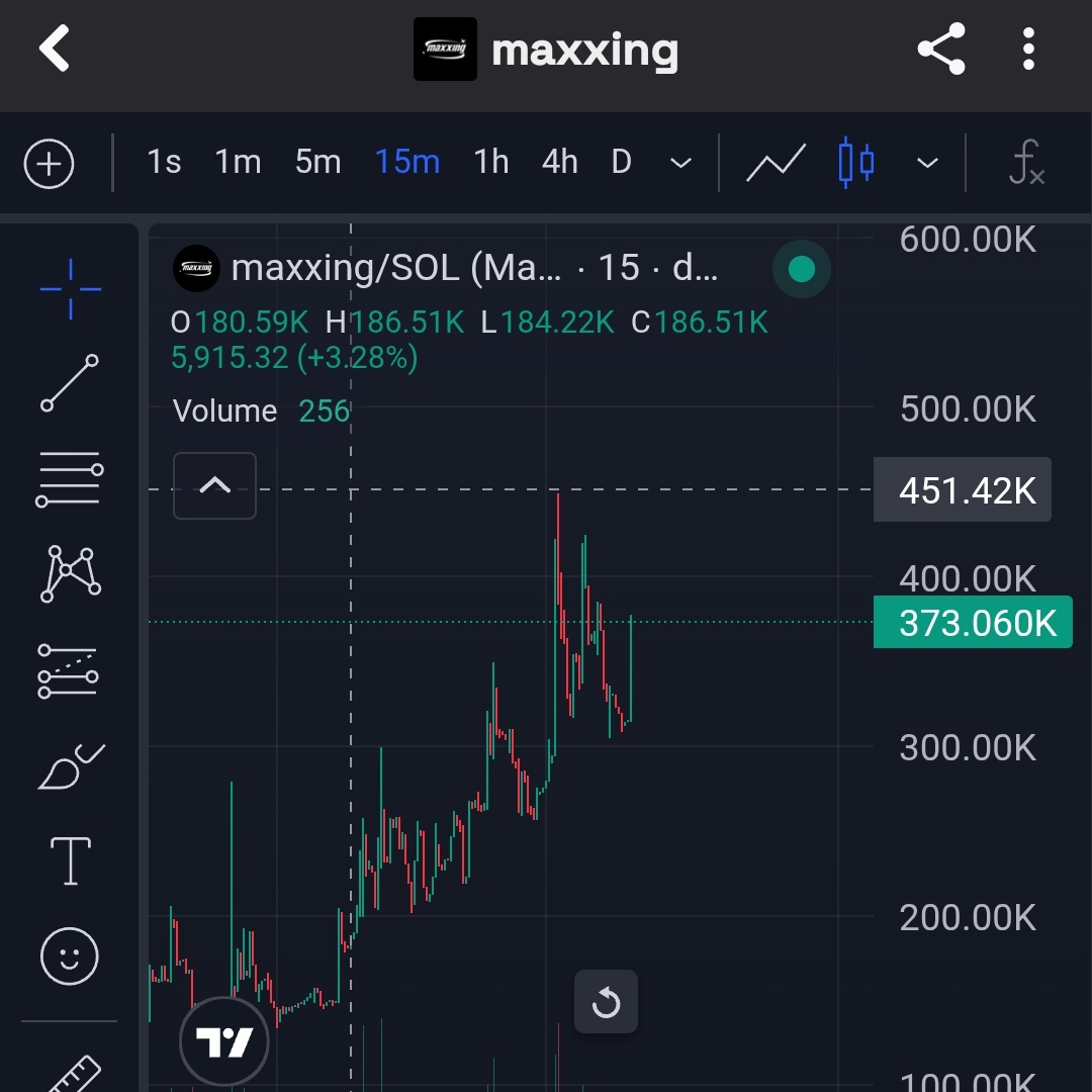 Study conviction  till millions.

I knew you've jeeted earlier but Idc

See y'all in Valhalla 

#MAXXING CODED