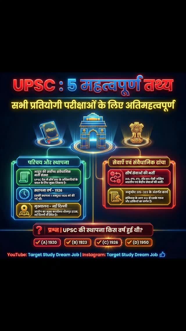 UPSC ke important facts....