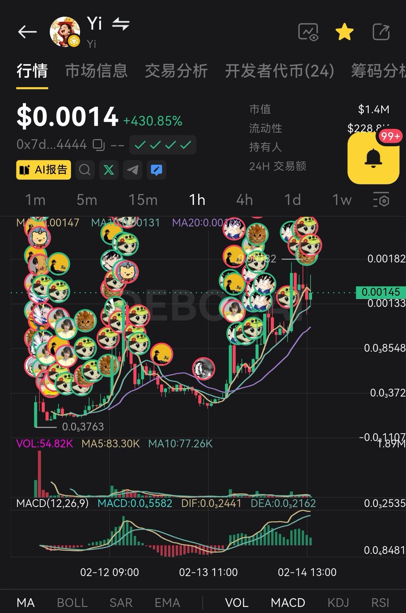 BSC链的核心玩法，就是cz和一姐概念，简单粗暴，不要想太多就行。 $Yi 这个洗盘确实猛。如果你是玩BSC链的，你得忍受过山车一样的波动。