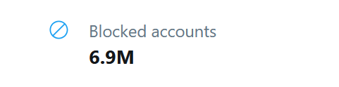 UnoriginalJohn's tweet photo. @suchnerve The last time I did an export I had almost seven million blocked accounts.  Twitter's disabled a lot of the tools I used to use to "block this person and everyone who thinks they are smart", but I used them for most of a decade. https://t.co/rD5ehYGCWj
