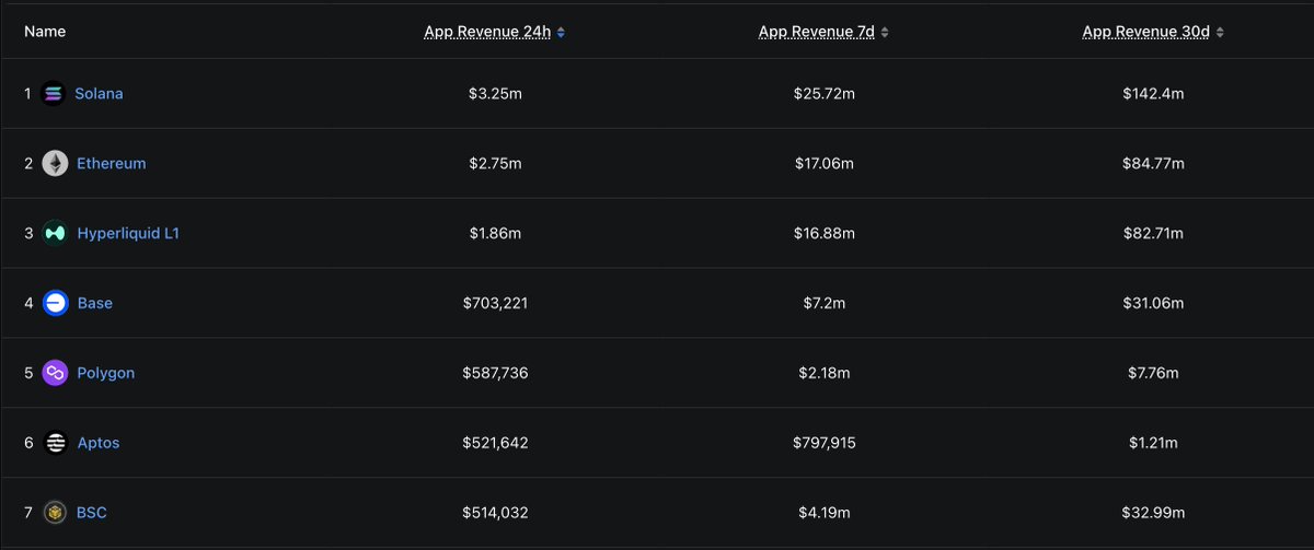 Solana Sensei tweet media
