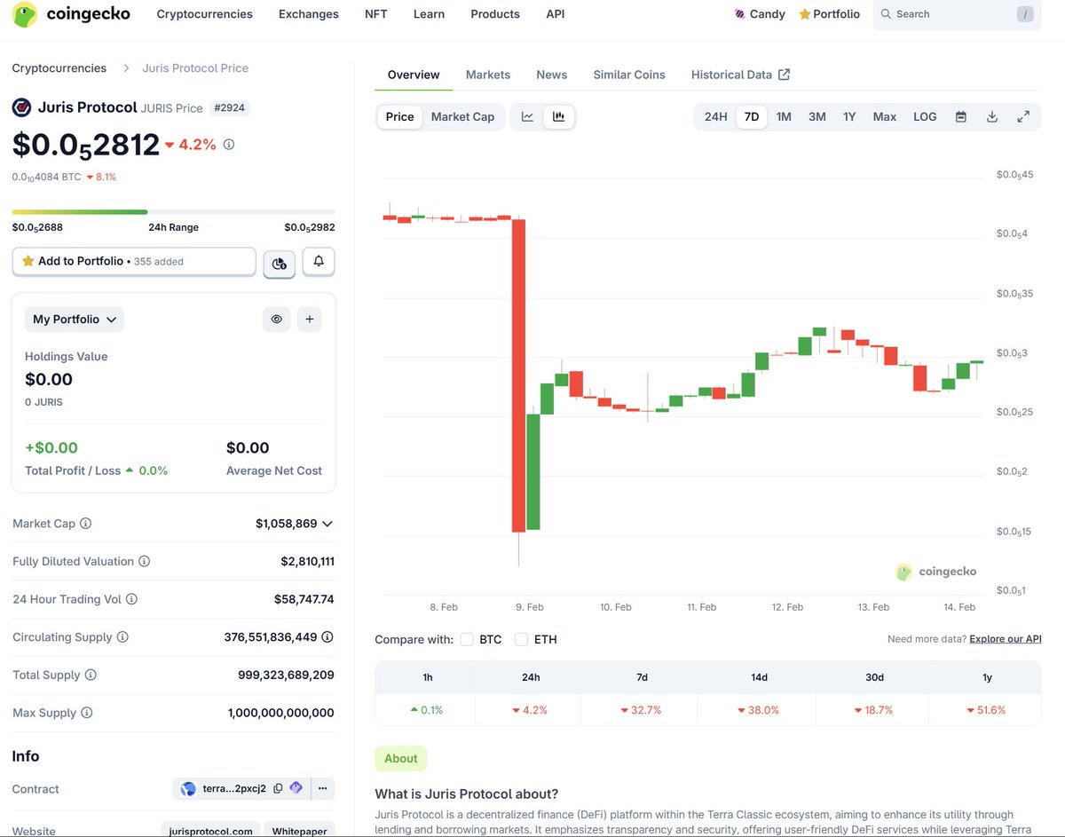 Juris Protocol tweet media
