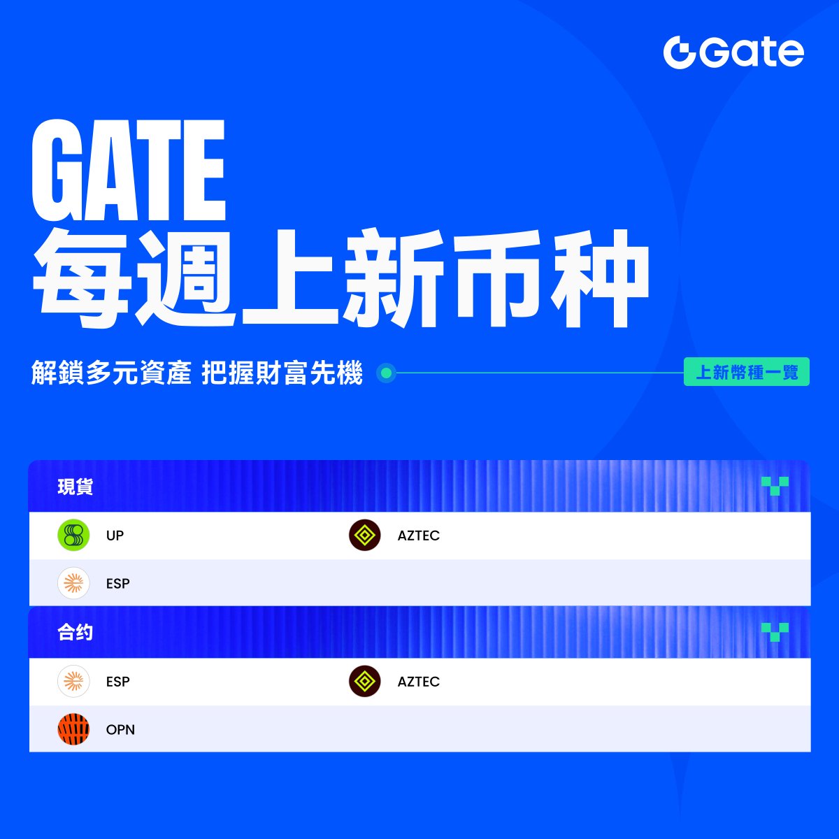 Gate上幣周報速遞：2026年2月9日 - 2月15日

🔹現貨： $UP, $AZTEC, $ESP

🔹合約： $ESP, $AZTEC, $OPN

參與新幣 #CandyDrop 活動，百萬糖果獎勵等待瓜分
👉立即參與：gate.com/candy-drop

#Gate繁華