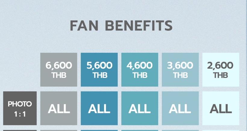 อึ้งกับเบเน ...