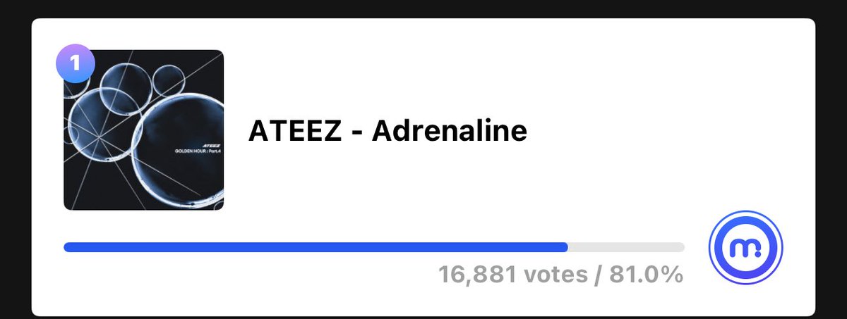 KEEP INCREASE THE GAP AND GET AS MANY VOTES AS YOU CAN 🙏🏻🙏🏻🙏🏻🙏🏻