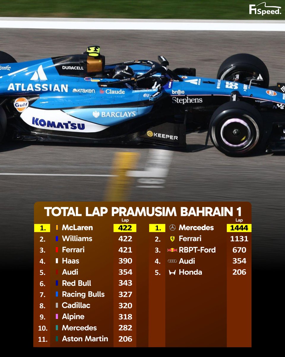 F1 Speed Indonesia tweet media