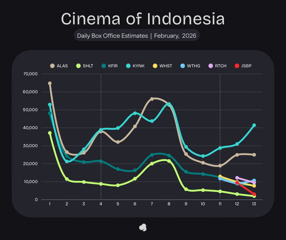 Cinepoint app official account tweet media