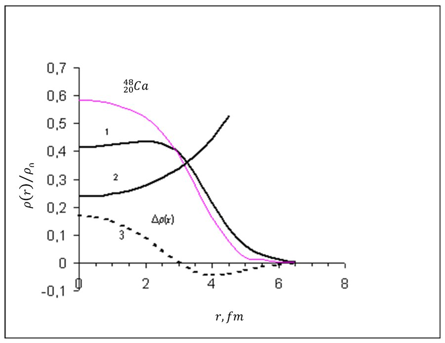 MDPIEngineering's tweet photo. ⚛️ 🧬 This paper investigates how proton and neutron density distributions differ in atomic nuclei, using elastic electron and proton scattering to reveal key structural properties.
📄 https://t.co/xELeEJeLzq
#NuclearPhysics #Scattering #NuclearStructure #Physics https://t.co/RsHDZngtKT