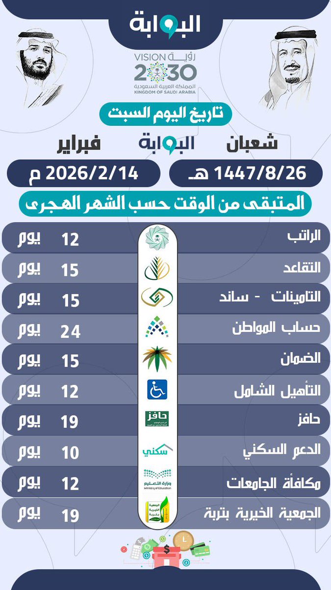 tarabahnet's tweet photo. السبت https://t.co/B4AEK2QrjW
