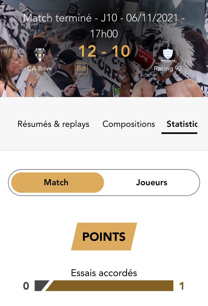 corentin19100's tweet photo. Si je ne me trompe pas dans mes recherches, la dernière fois que Brive n’a pas marqué d’essai lors d’un match à domicile, c’était… en 2021. Et en Top 14.
Rugby champagne 🍾
#CABSUA https://t.co/UElpVuemMi