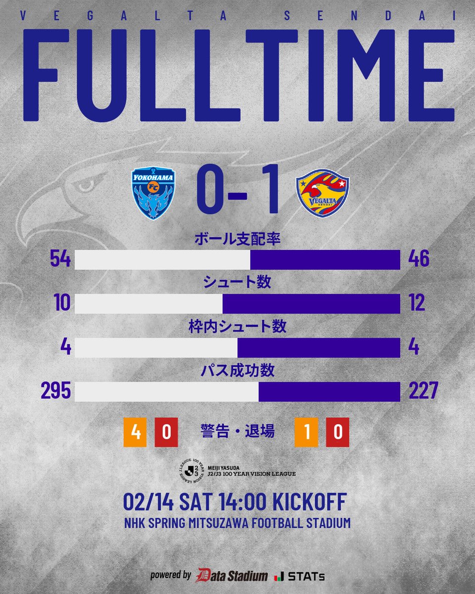 2/14 J2J3 横浜FC】 ＼勝利のVガチャ／ 応援ありがとうございます🔥 2