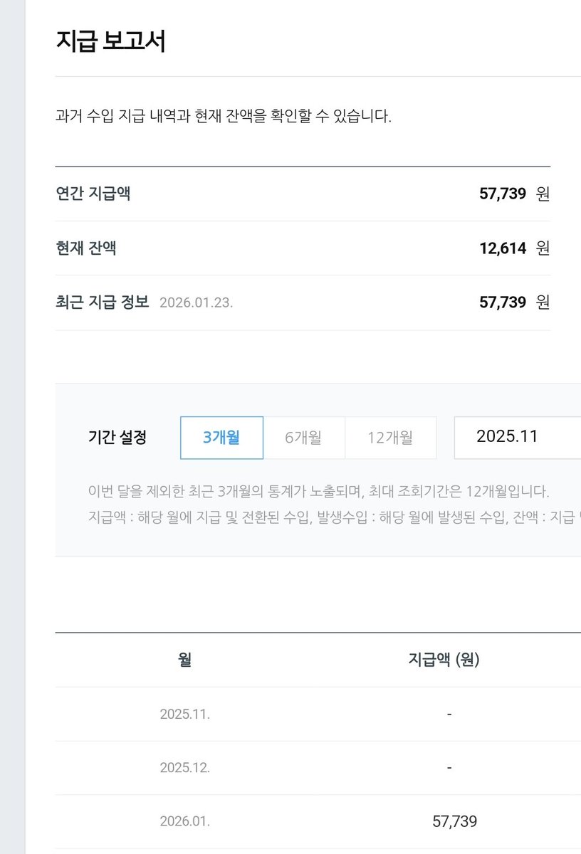 [이번에도 찾아온 최수미]
주급의 벽은 너무 높네요..
이번 2주급도 최소 수입 미만🥲
노출수가 부족해서 그런듯한데 아직 컨텐츠가 부족하다는 뜻이겠지요. 분발 해야겠네요.

작년에 네이버 블로그 수입이 5만원.
협찬까지 30정도 받은듯하네요
1년이상하면 이거보단 많이 받지 않을까요🫠