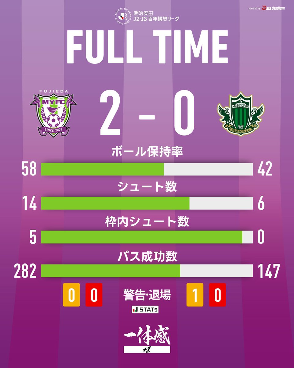 2/14 #松本山雅FC 戦】 👑 |FUJIFILMプレゼンツマッチ ～CONNECTED