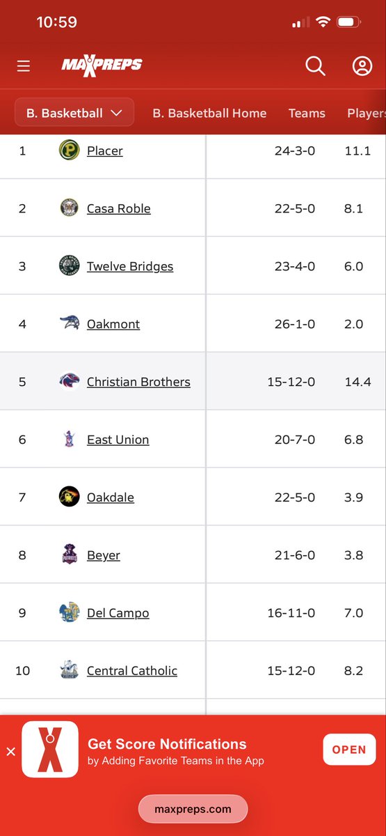 Christian Brothers Basketball tweet media