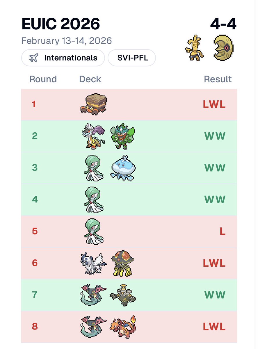 Tyler 🔜 Querétaro tweet media