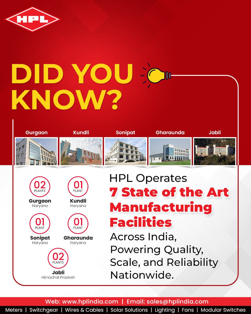 HPL_Official's tweet photo. Did you know HPL operates 7 world-class manufacturing plants across India? ⚡🏭
From Haryana to Himachal Pradesh, each facility ensures high quality, innovation, and reliable products you can trust every day.
#DidYouKnow #HPLIndia #MadeInIndia #PoweringQuality https://t.co/Asihl34fp6