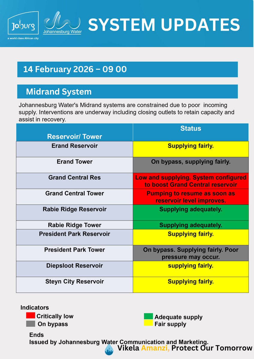 Johannesburg Water tweet media