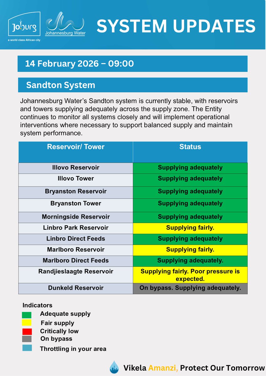 Johannesburg Water tweet media