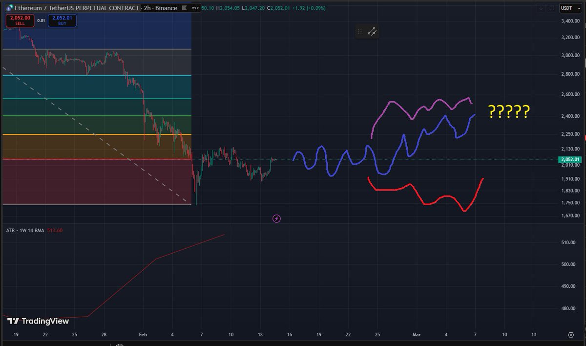 WalkerBlu6's tweet photo. CNY - what crypto done in the past 

"pre-holiday dip, post-holiday rally."

Why? Who cares, but Pre-CNY Asian traders/investors are cashing out for holiday spending/travel. Reduced liquidity as markets in China/Hong Kong thin out or close.

During CNY Trading quiets down, volatility can drop

Post-CNY Strong recoveries — historical averages of 15–35% rallies in BTC, with some years seeing 20%+ gains.

It's all astrology, so your own fault if you lose money