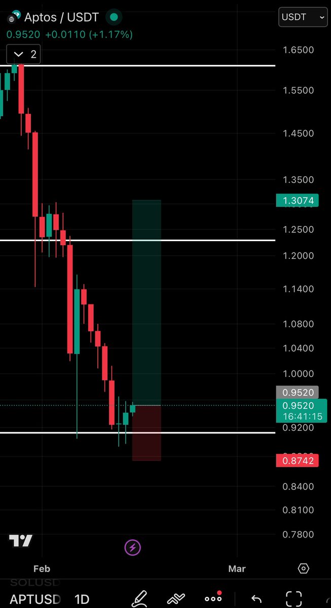 $apt #apt 
This or a delist