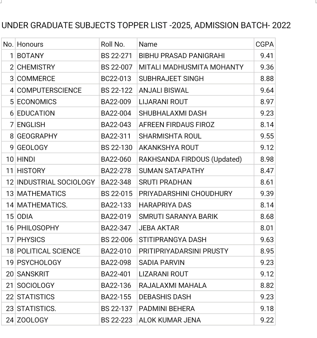 Kendrapara Autonomous College (@kdp_auto_clg) on Twitter photo 