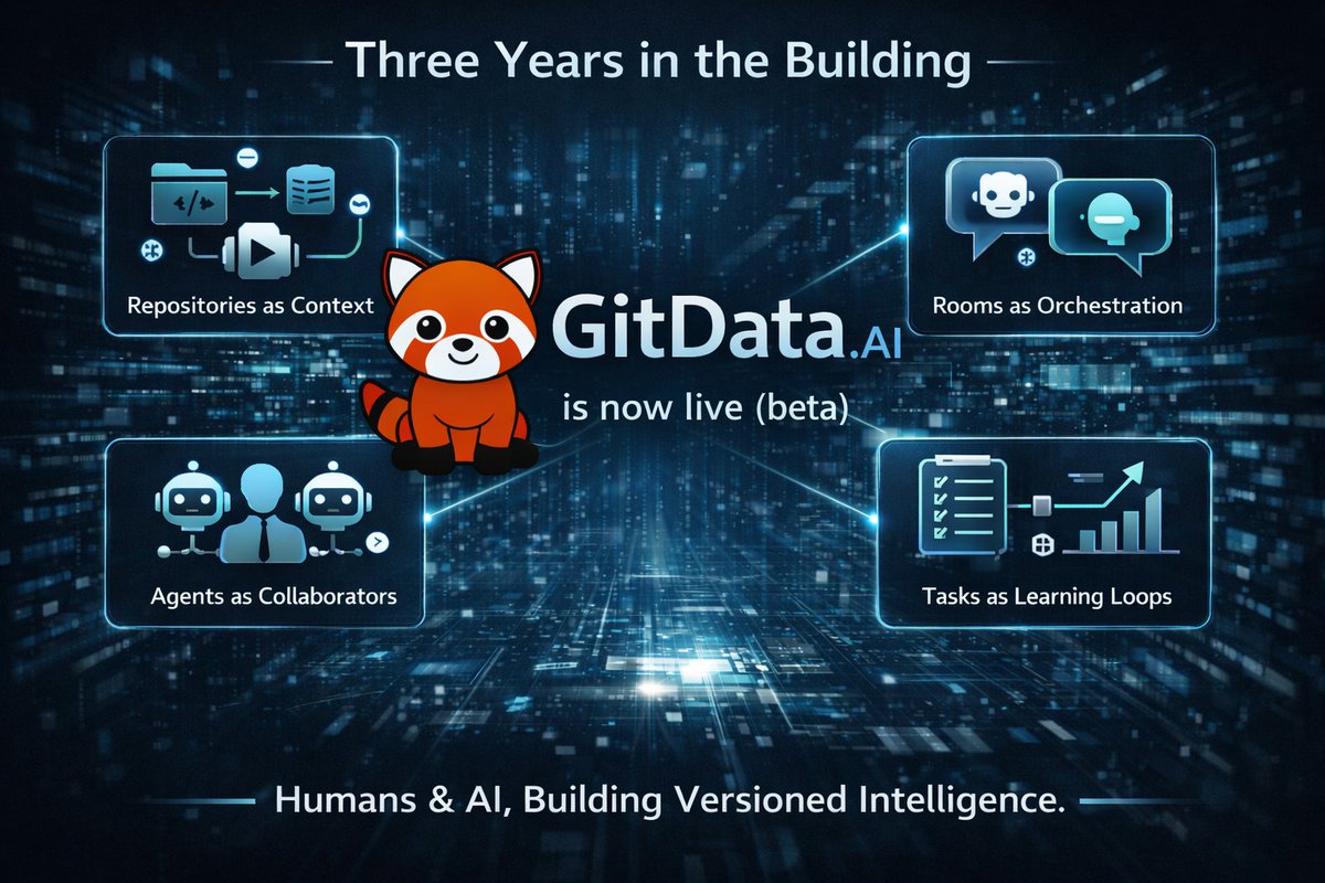 GitData.AI tweet media