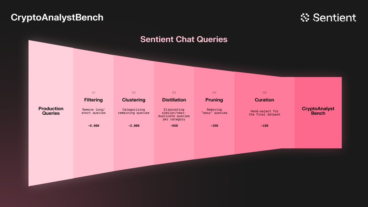 0xINFO HUB tweet media