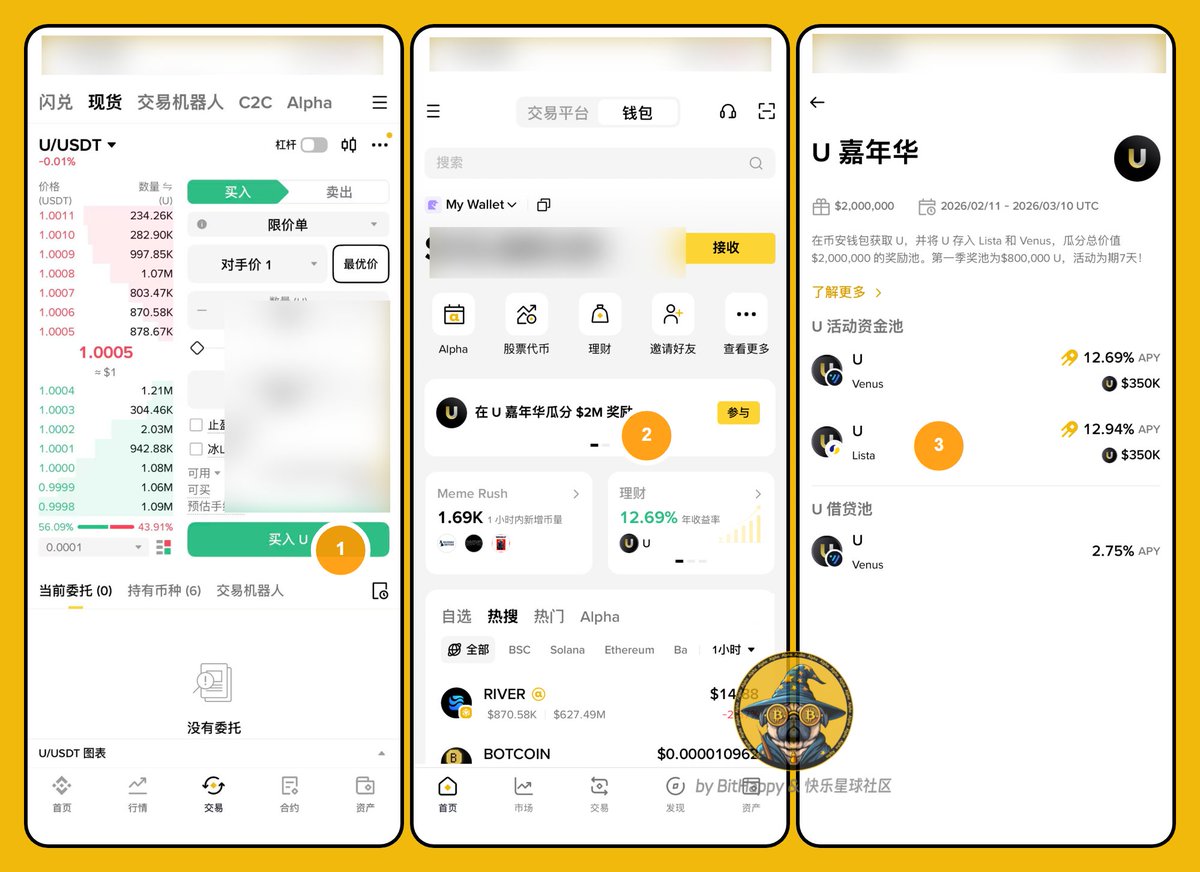 BitHappy's tweet image. 期待已久的稳定币补贴大战终于是来了～

$U 前天宣布上线补贴活动，总奖励共 200 万美金。

活动从 2.12 一直持续到 3.10，不过分为两个阶段，可能有小伙伴不太清楚活动的规则。

➤ 大概是这样：

第一阶段：2.12 - 2.19 总奖励 80 万美金，分为参与奖和瓜分奖；

第二阶段：2.19 日起，总奖励 120