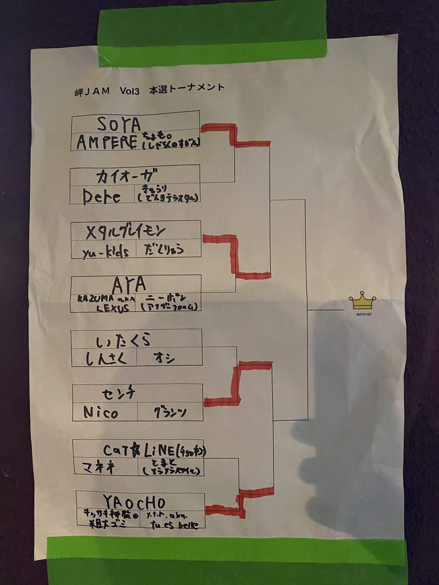 #岬JAM

現在ベスト8終了
勝ち上がったチームはこちら！