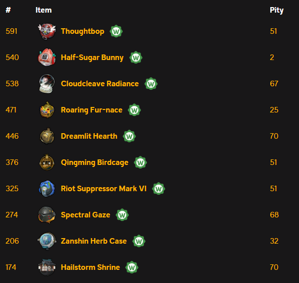 ZZZ JUST CAN'T LET ME QUIT FOR GOOD FFS