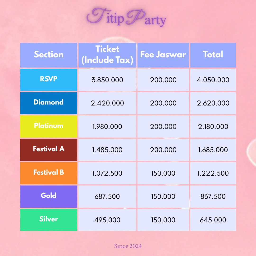 Titip Party๐๐ธ tweet media