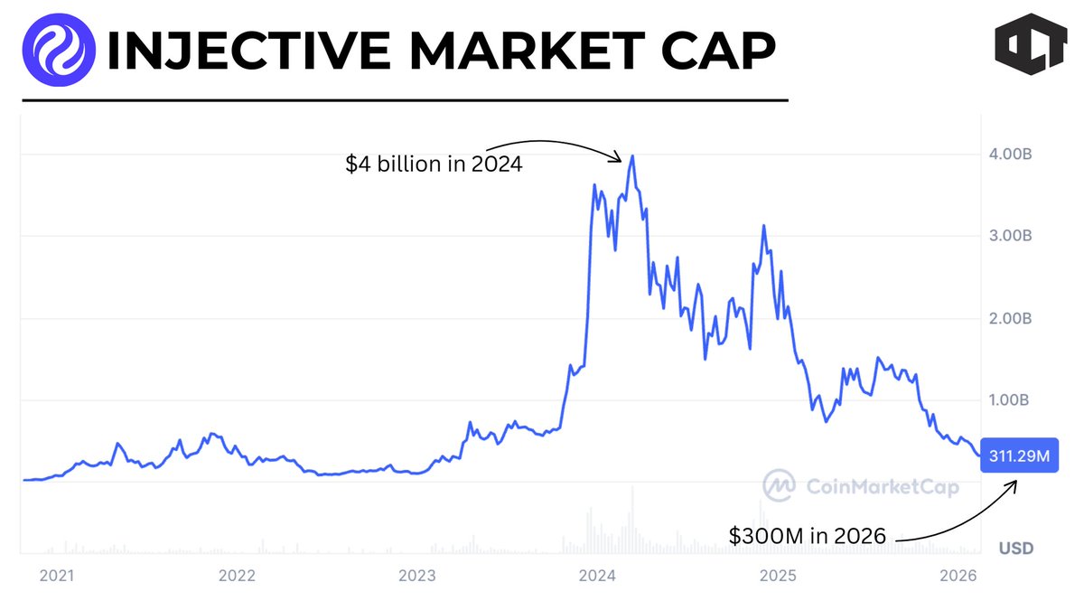Our Crypto Talk tweet media