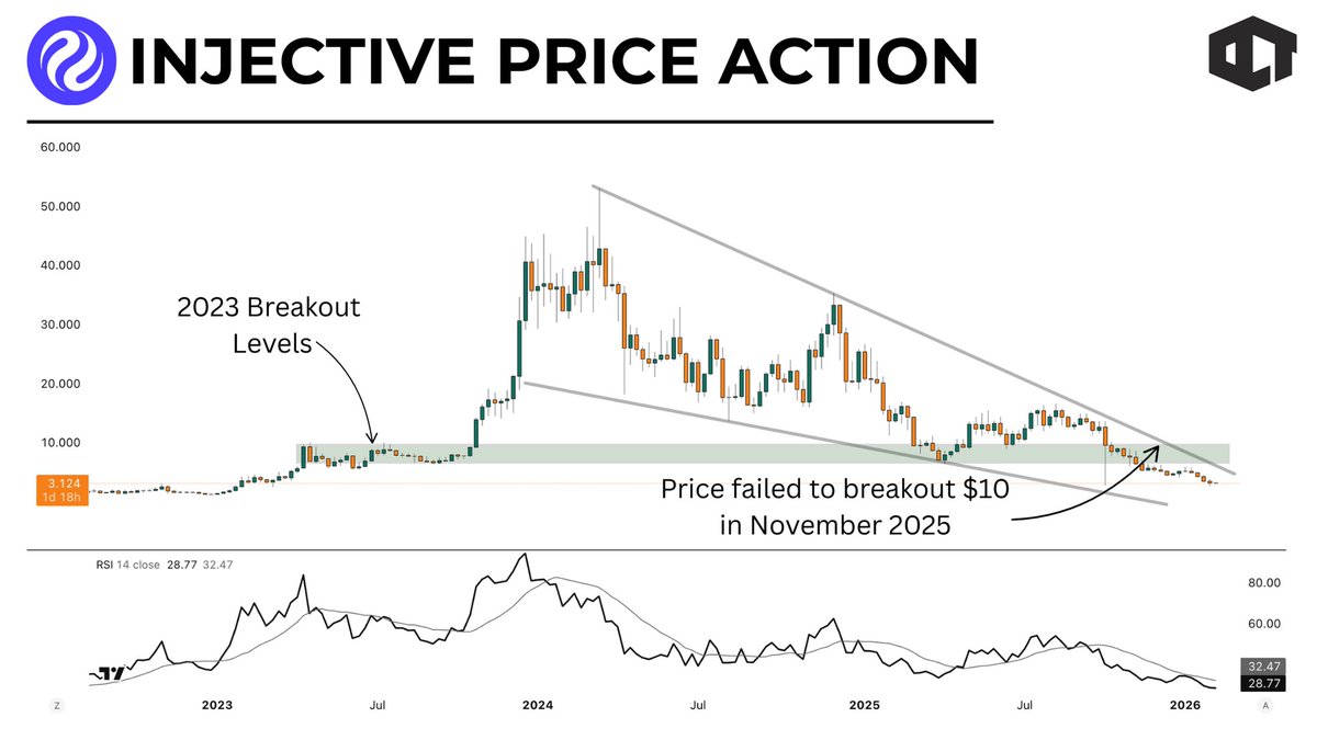 Our Crypto Talk tweet media