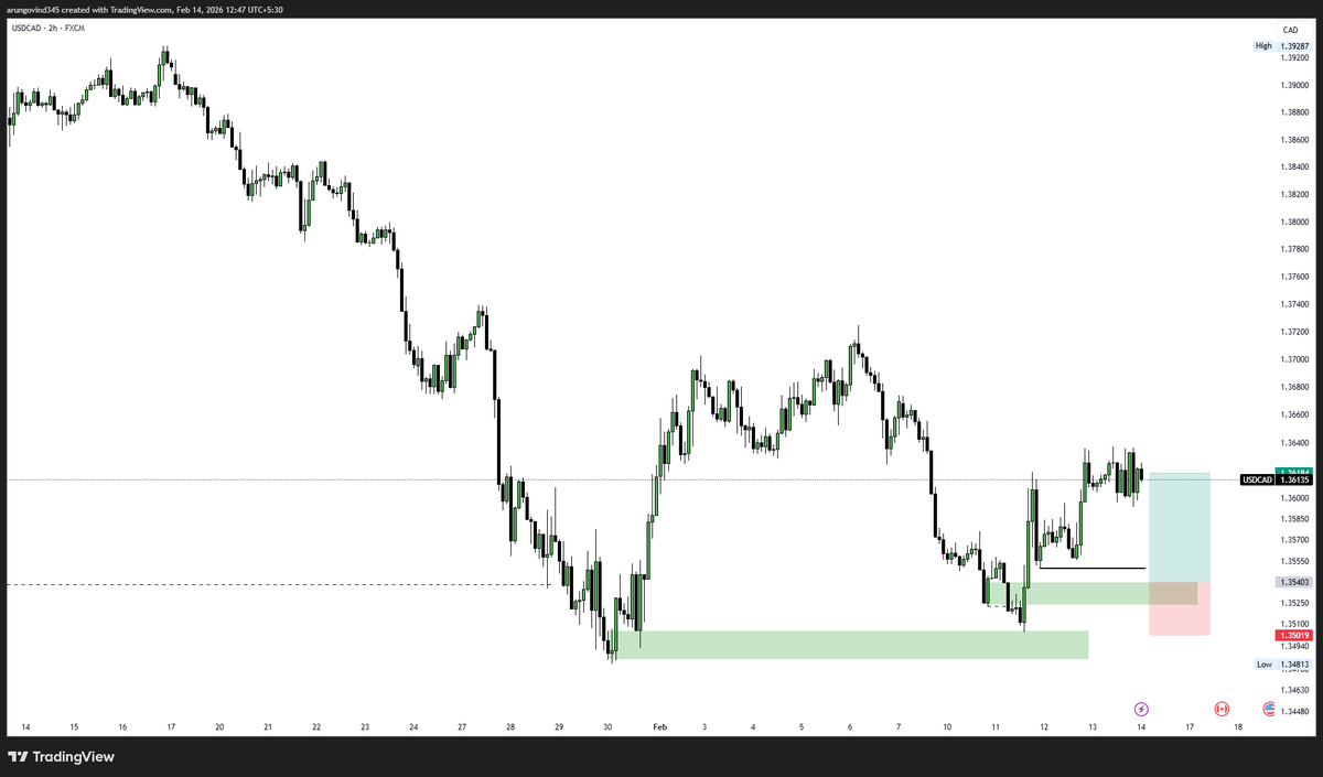 Arun LM10📊 🥷 tweet media