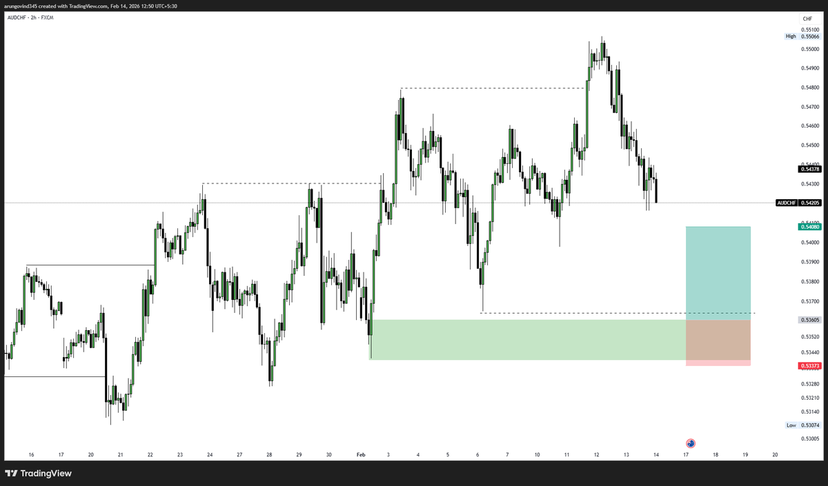 Arun LM10📊 🥷 tweet media