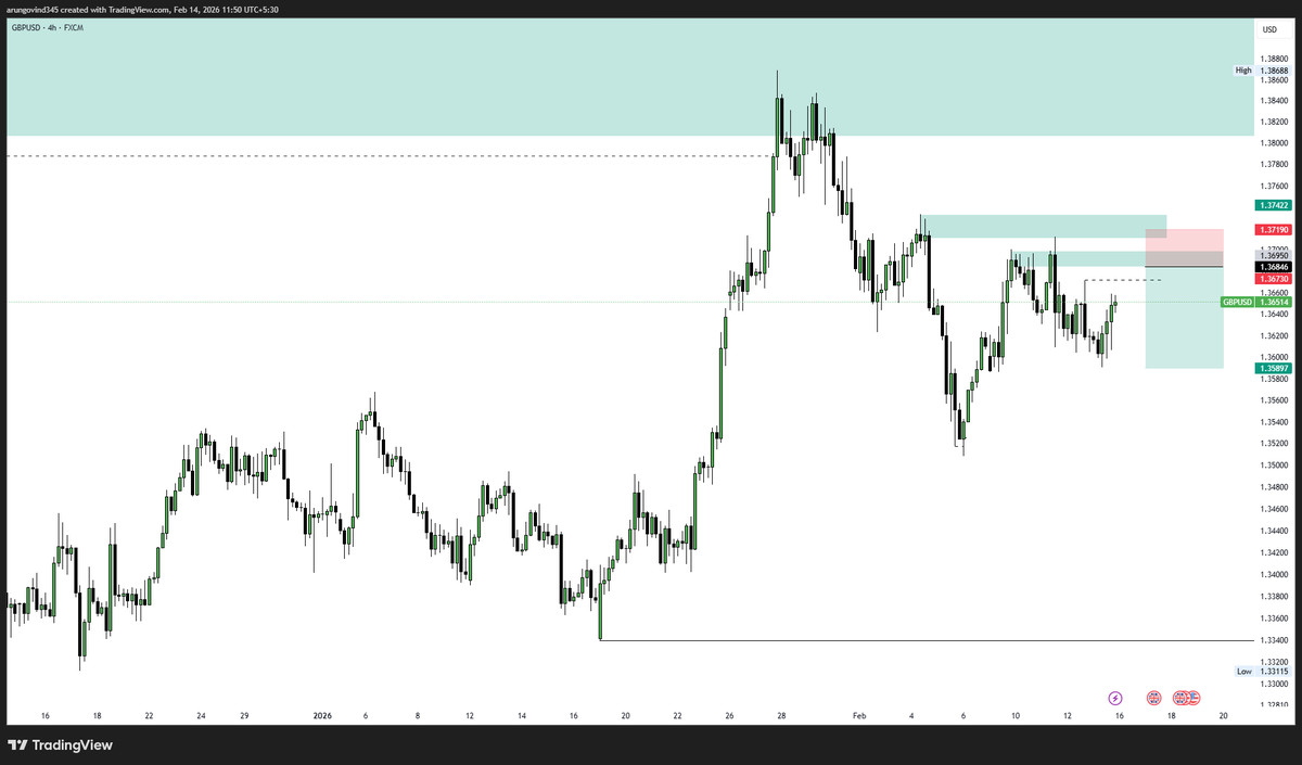 Arun LM10📊 🥷 tweet media