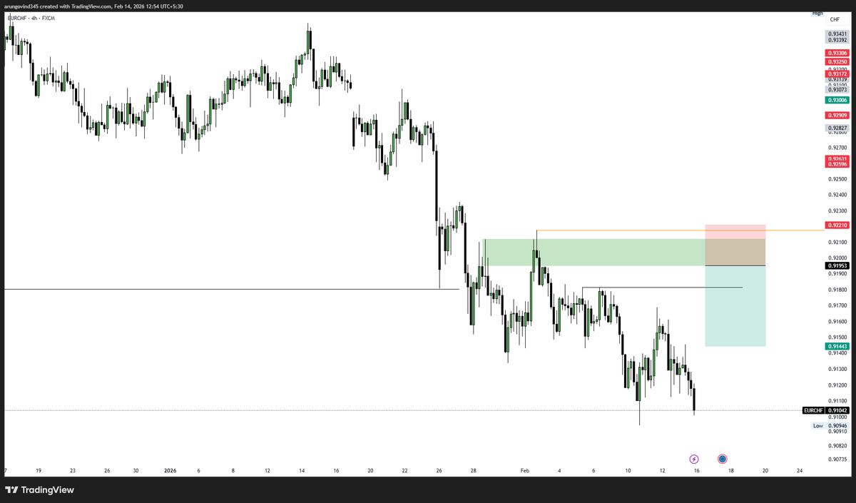 Arun LM10📊 🥷 tweet media
