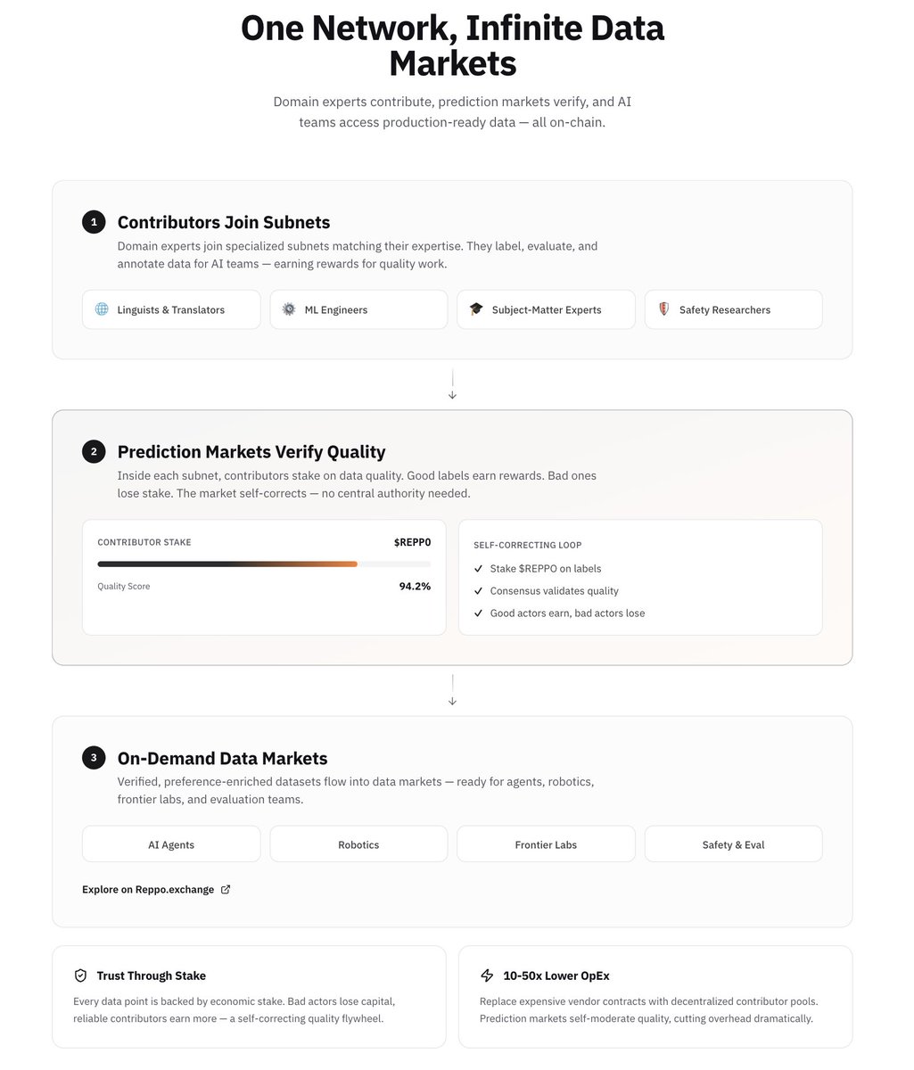 Reppo (@repponetwork) on Twitter photo 