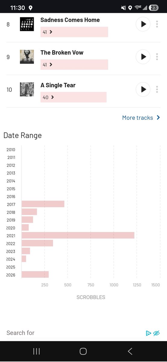 I might need to stop listening to new releases all the time bc what the fuck do you mean i just, didnt listen to converge last year