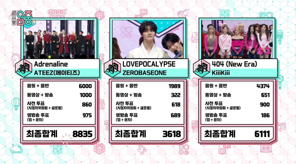 MUSIC CORE WINNER! 🏆 Congratulations to ATEEZ for Winning Music