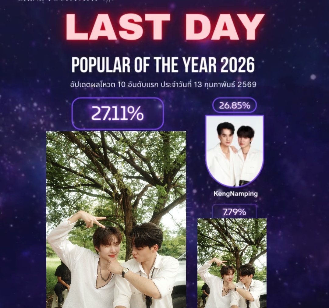✨ อัปเดตคะแนน ประจำวันที่ 13 ก.พ. 2569✨
 Popular of The Year 2026 (ปิดโหวต 14 ก.พ.)

- เก่งน้ำปิง 26.85% 
- Gap 0.26
➡️ awards.thepeople.co/vote

Gap 0%  เพิ่ม 0.26 หลังจากนี้จะไม่มีการอัปเดตคะแนนแล้วนะคะ มีเท่าไหร่เราต้องใส่ให้สุดแล้วนะทุกคน พาน้องไปรับรางวัลกันนะ
#VoteforKNP