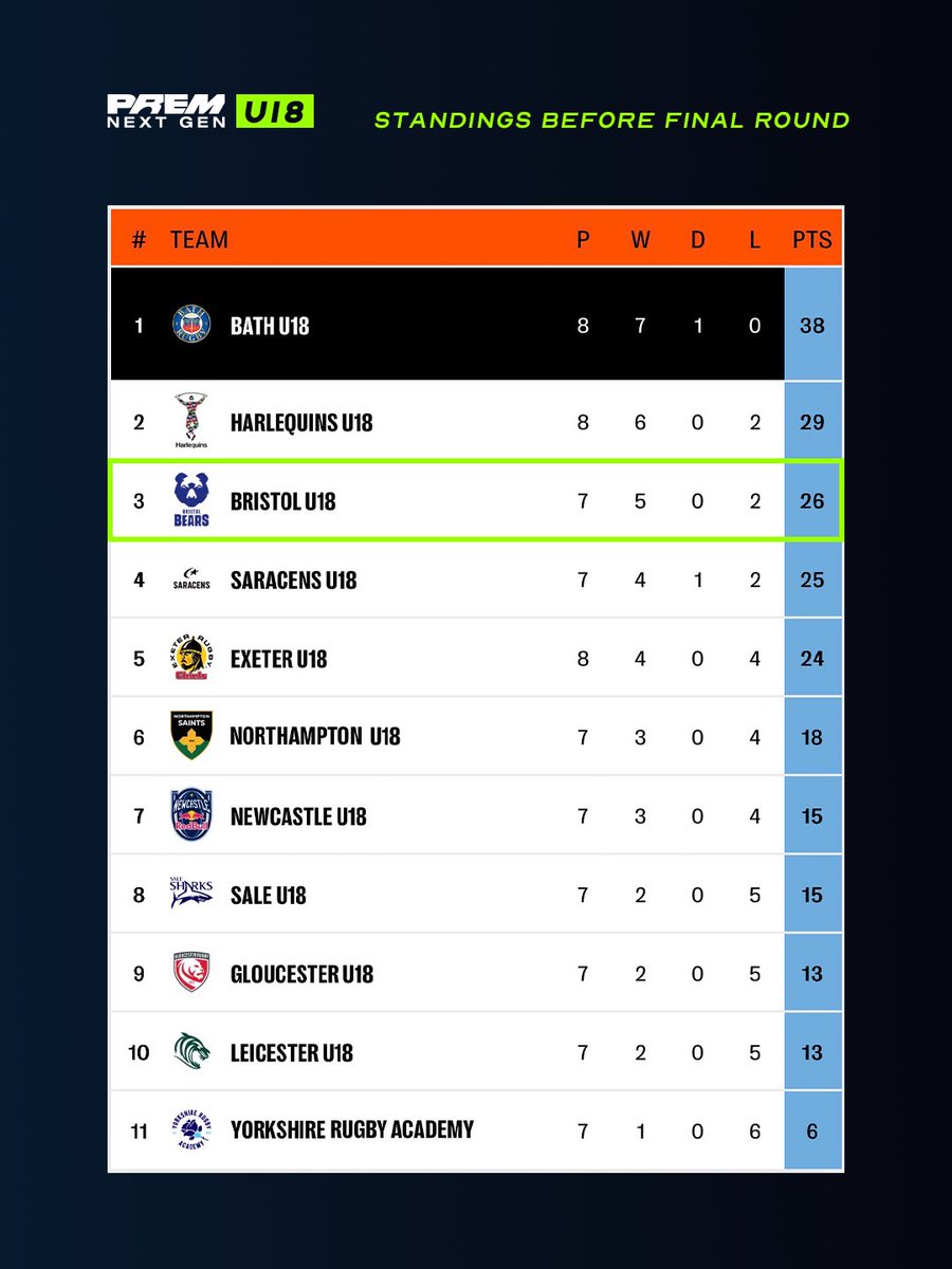 Bristol Bears Academy tweet media