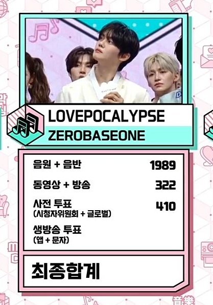 We got nominated on top 3 chart... Its so hurtful we cant really give a proper last comeback for the boys :(