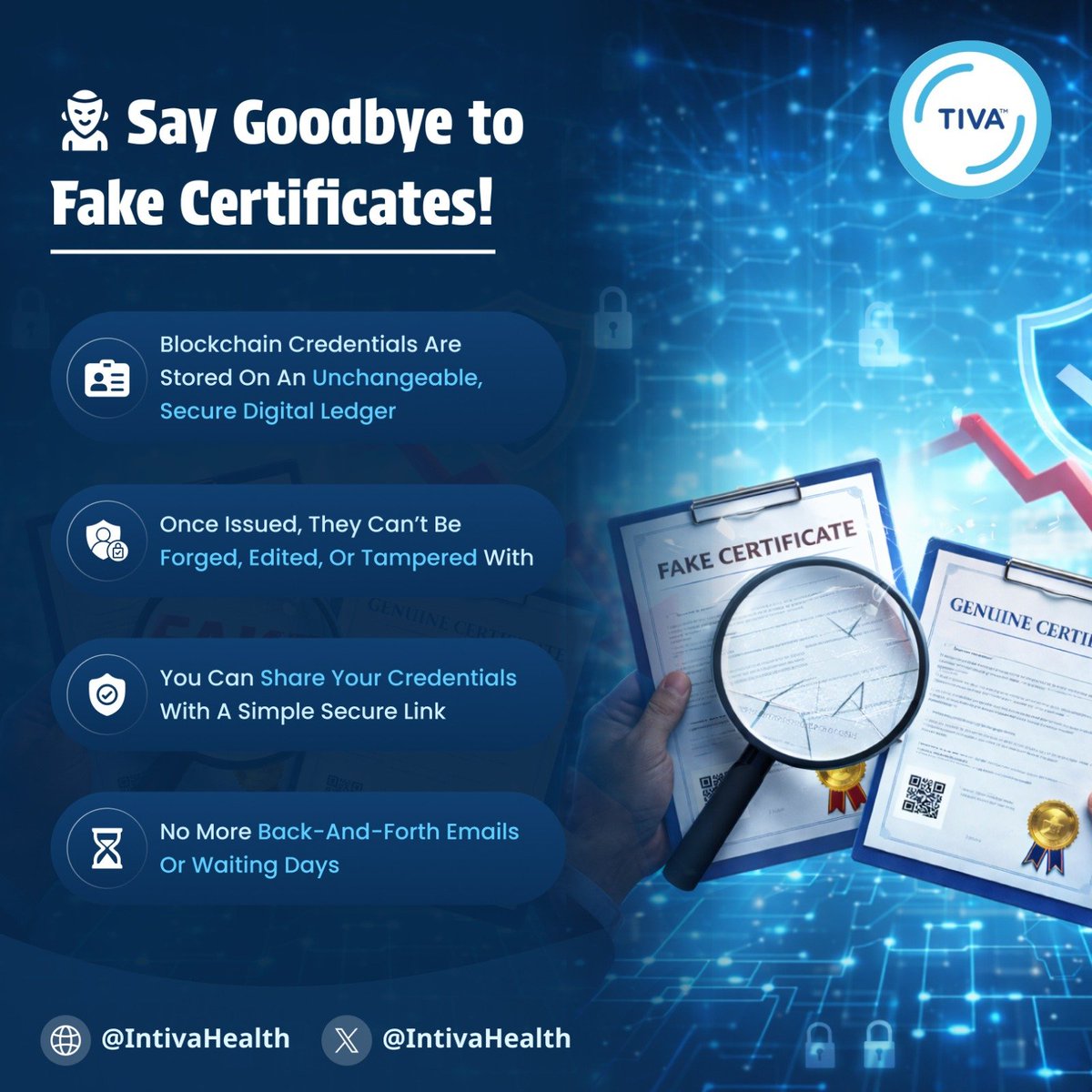 Intiva Health tweet media